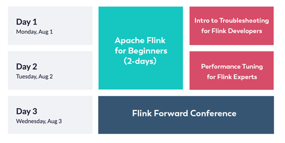 Schedule image FFSF 22